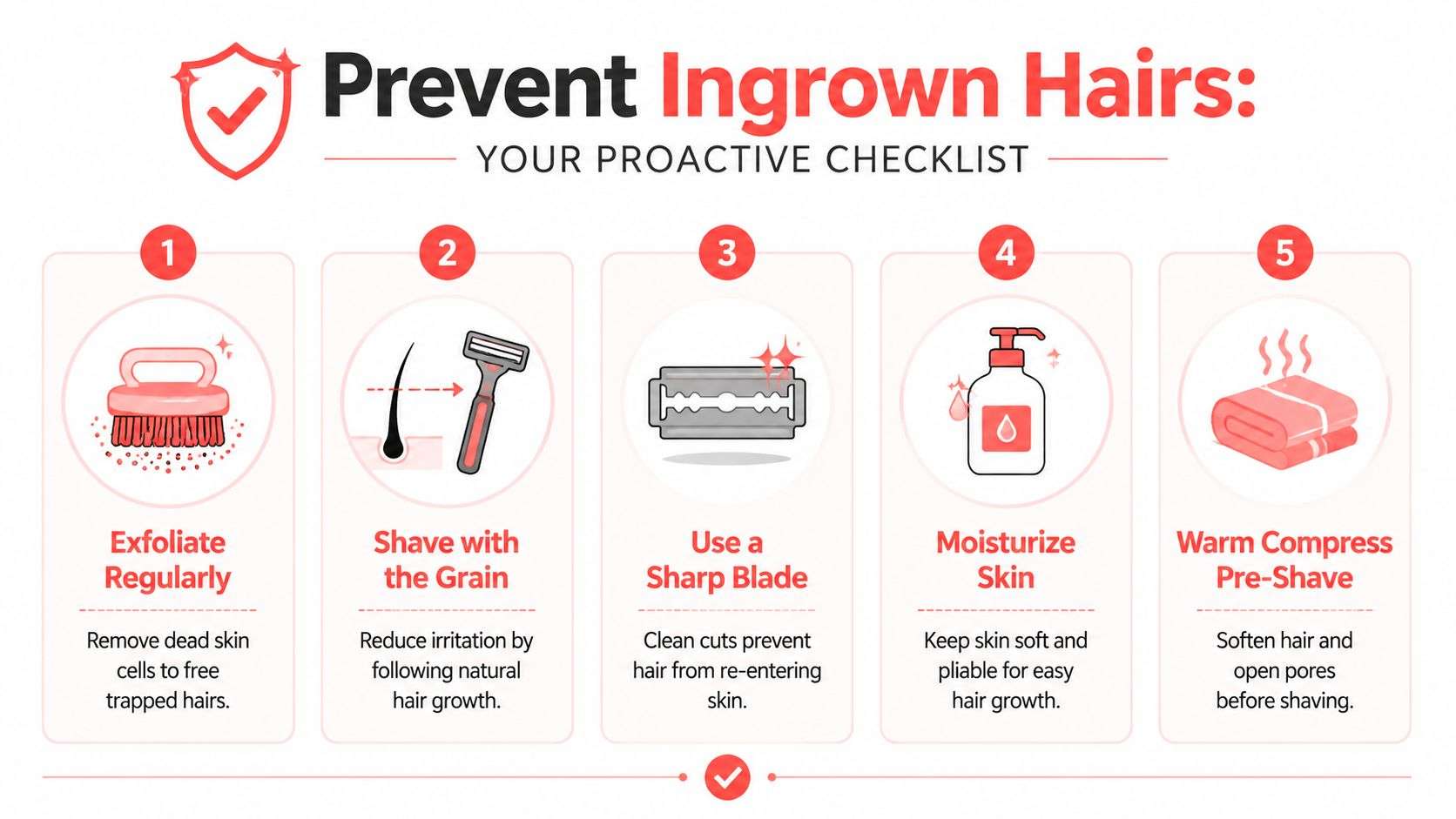 An infographic checklist with five steps to prevent ingrown hairs, including exfoliating, shaving, and moisturizing.