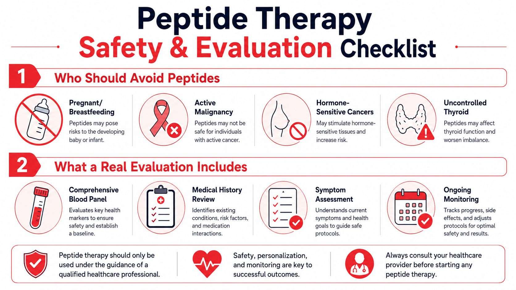 An infographic titled Peptide Therapy Safety and Evaluation Checklist outlining contraindications and proper evaluation procedures for patients.