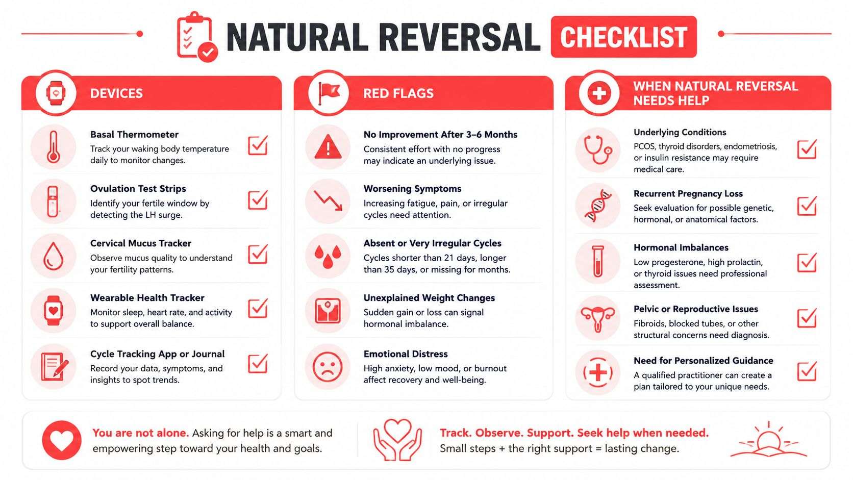 A checklist infographic titled Natural Reversal outlining devices, red flags, and when to seek medical help.