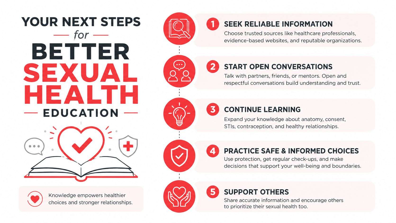 An educational infographic outlining five steps for improving sexual health, including seeking information and supporting others.