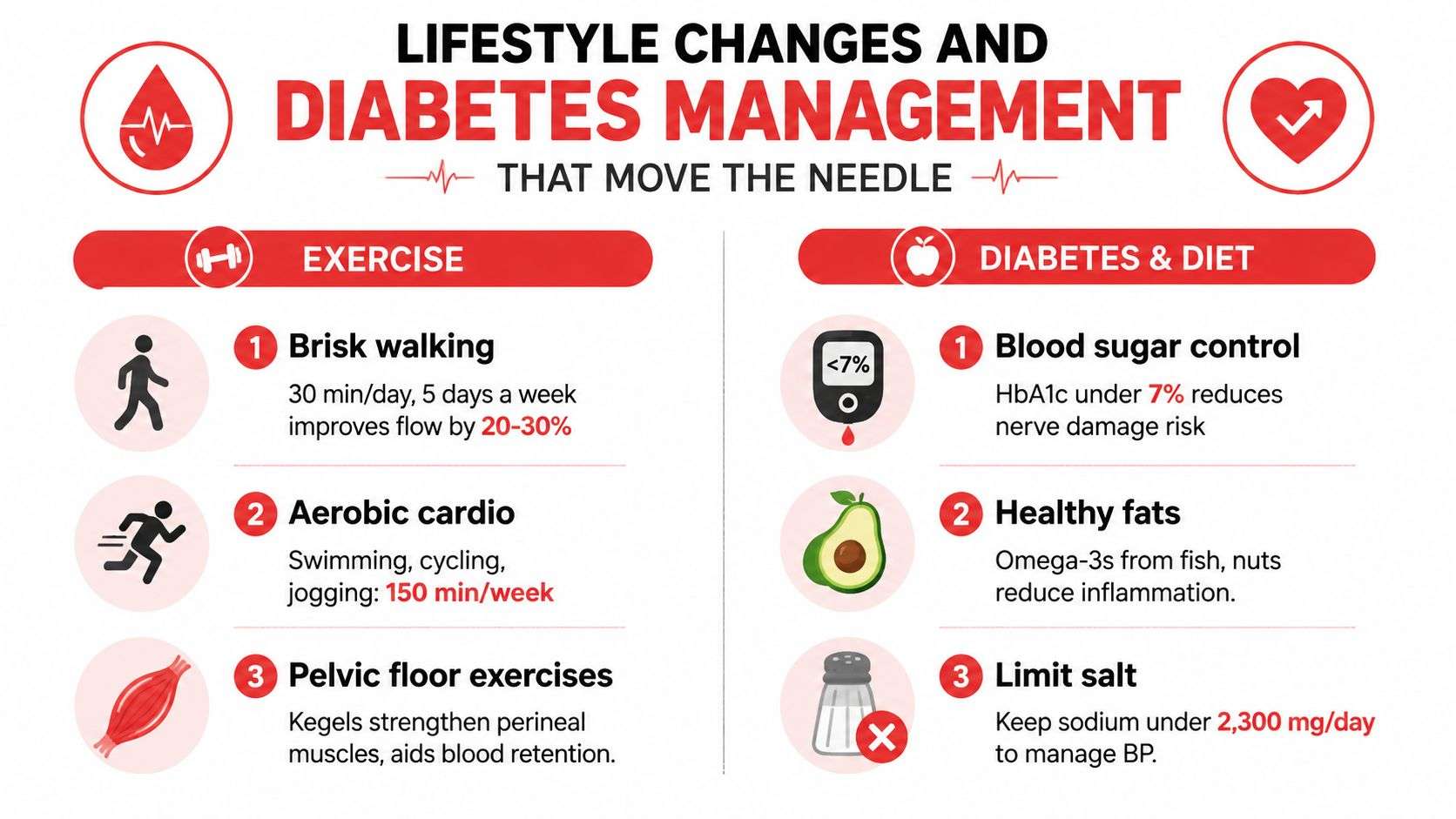 An infographic detailing lifestyle changes for diabetes management, including exercise recommendations and dietary tips for health.
