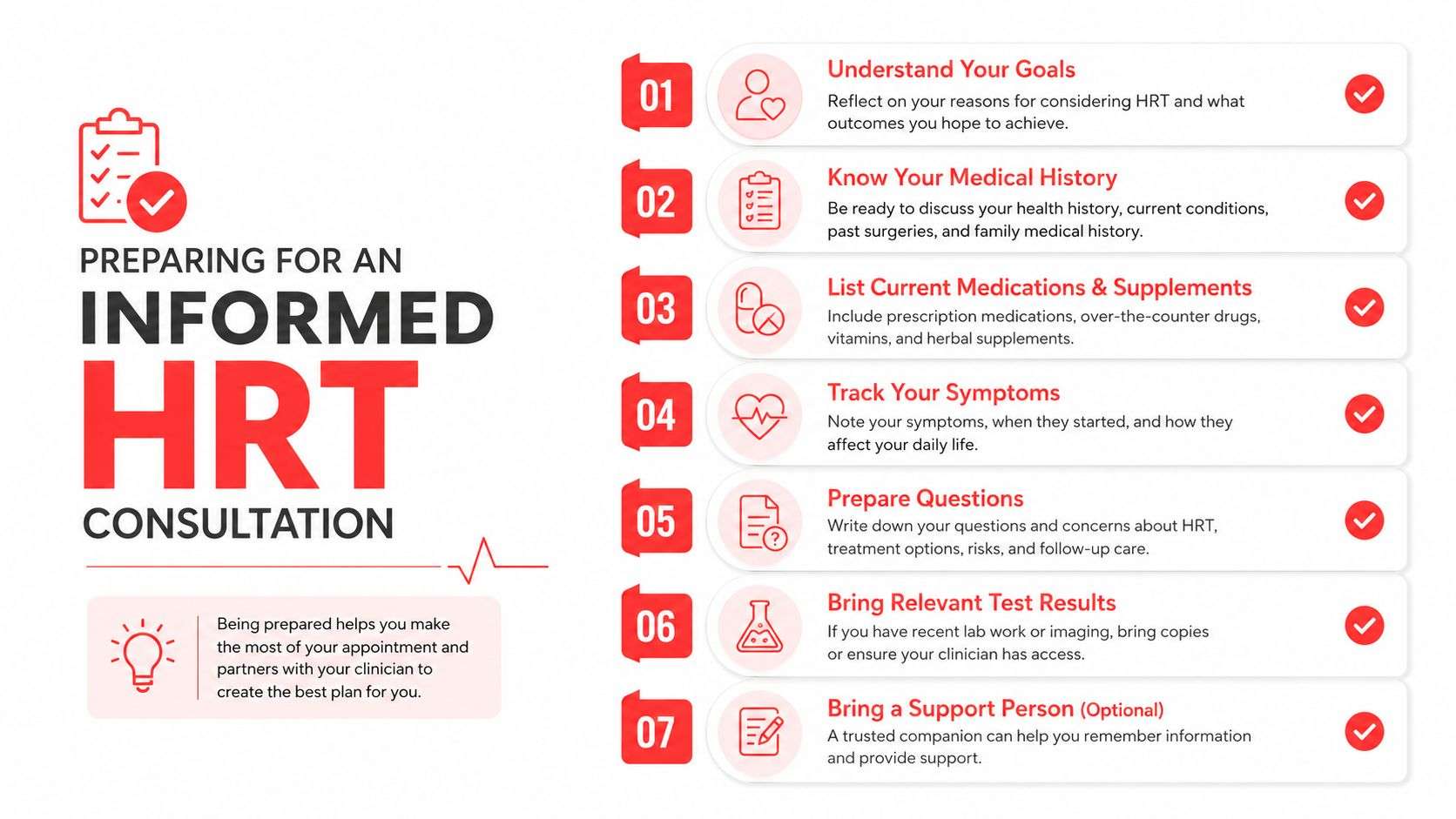 A checklist infographic titled Preparing for an Informed HRT Consultation with seven essential steps for patients.