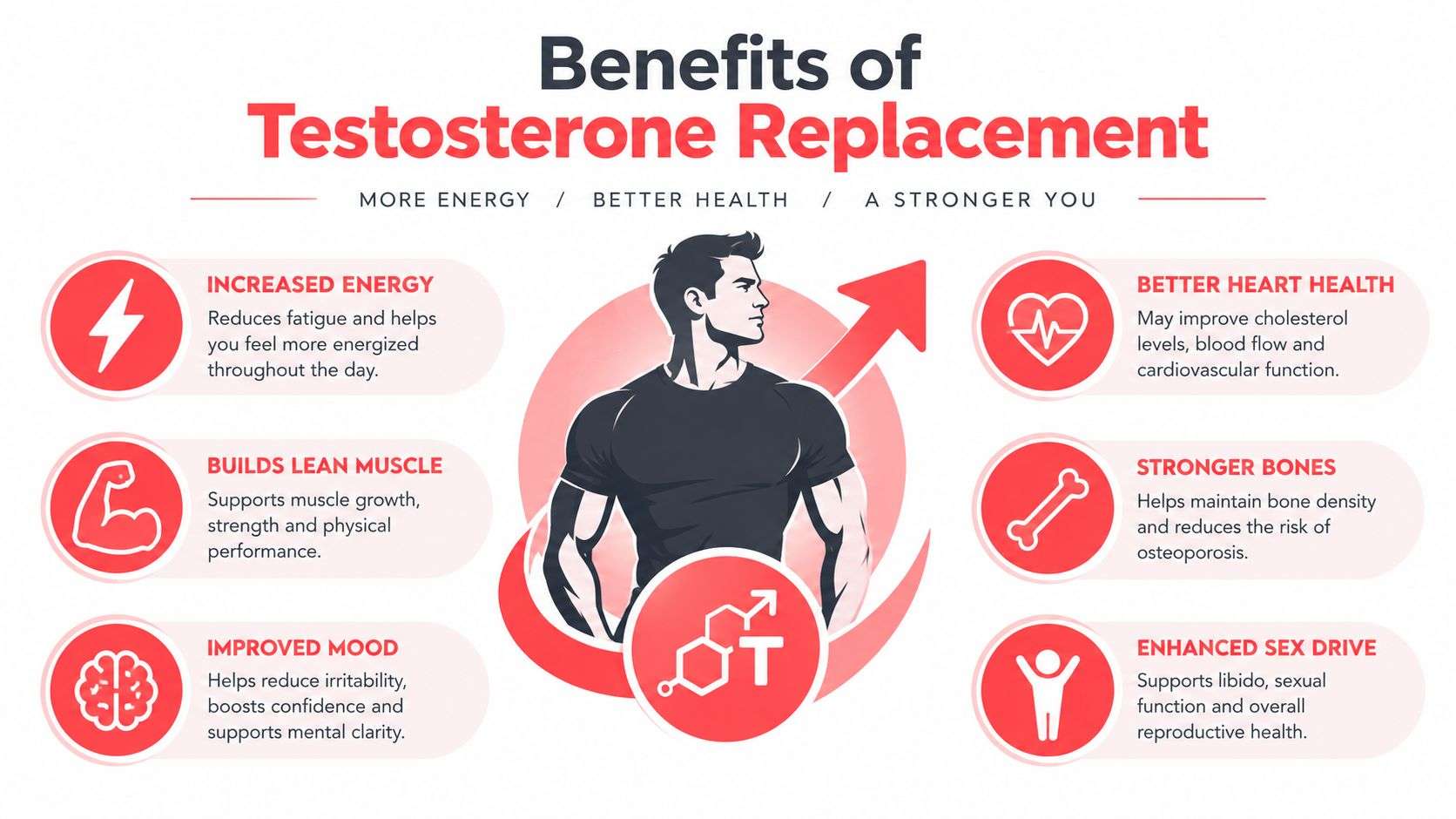 An infographic illustrating six key health benefits of testosterone replacement therapy for men in a professional layout.