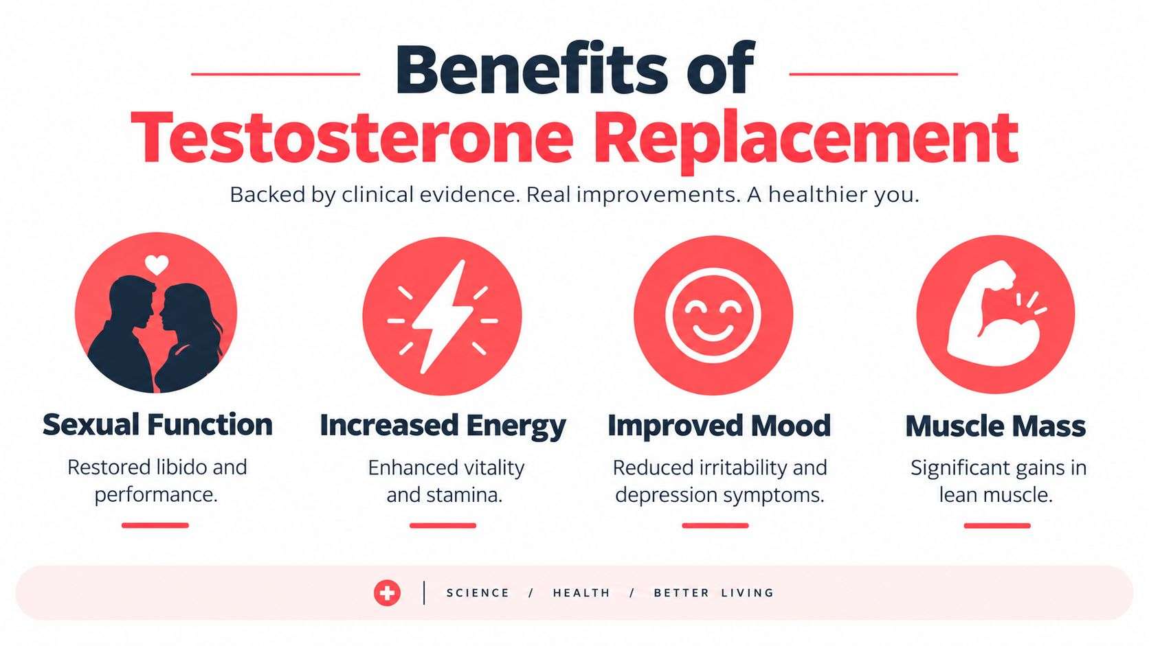 An infographic detailing the potential benefits of testosterone replacement therapy, including improved sexual function, energy, mood, and muscle mass.
