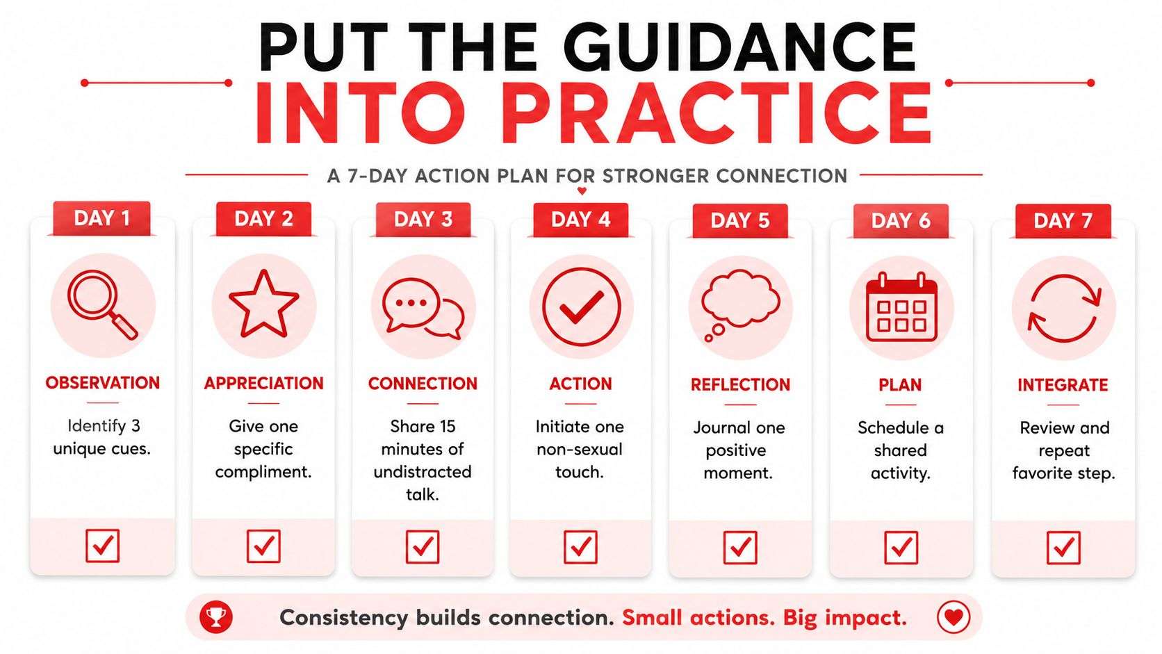 A 7-day action plan infographic for building stronger emotional and physical connections in romantic relationships.